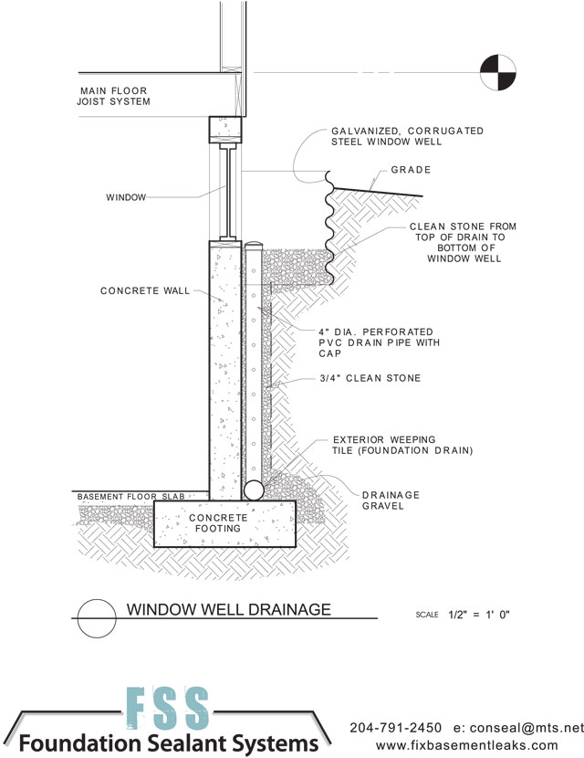 window-well-drainage-illustration window well drainage illustration